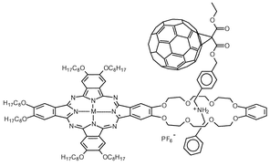 Graphical abstract: A supramolecular approach for the formation of fullerene–phthalocyanine dyads