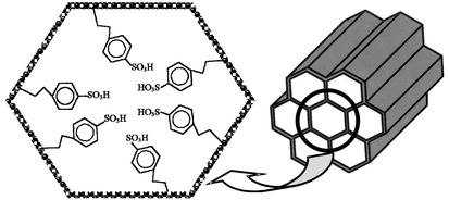 Graphical abstract: Direct syntheses of ordered SBA-15 mesoporous materials containing arenesulfonic acid groups