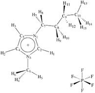 Graphical abstract: Thermodynamic properties of the ionic liquid 1-n-butyl-3-methylimidazolium hexafluorophosphate from Monte Carlo simulations