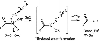 Graphical abstract: Hindered ester formation by SN2 azidation of N-acetoxy-N-alkoxyamides and N-alkoxy-N-chloroamides—novel application of HERON rearrangements