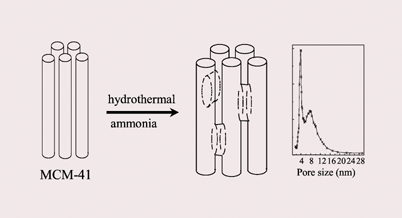 Graphical abstract: Design of bimodal mesoporous silicas with interconnected pore systems by ammonia post-hydrothermal treatment in the mild-temperature range