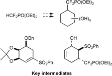 Graphical abstract: Towards stable analogues of inositol phosphates: stereoselective syntheses of (α,α-difluoromethyl)phosphonic acid (DFMPA)-containing cyclohexanes