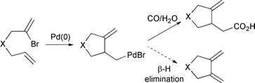 Graphical abstract: A palladium catalysed cyclisation–carbonylation of bromodienes: control in carbonylation over facile β-hydride elimination