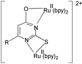 Graphical abstract: Dinuclear bis(bipyridine)ruthenium(ii) complexes [(bpy)2RuII{L}2−RuII(bpy)2]2+ incorporating thiouracil-based dianionic asymmetric bridging ligands: synthesis, structure, redox and spectroelectrochemical properties