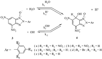 Graphical abstract: Water and hydroxide ion pathways in the σ-complexation of superelectrophilic 2-aryl-4,6-dinitrobenzotriazole 1-oxides in aqueous solution. A kinetic and thermodynamic study