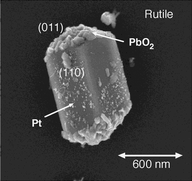 Graphical abstract: Crystal faces of rutile and anatase TiO2 particles and their roles in photocatalytic reactions