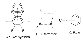 Graphical abstract: Interplay of phenyl–perfluorophenyl stacking, C–H⋯F, C–F⋯π and F⋯F interactions in some crystalline aromatic azines