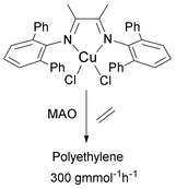 Graphical abstract: Ethylene polymerisation by a copper catalyst bearing α-diimine ligands