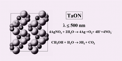 Graphical abstract: An oxynitride, TaON, as an efficient water oxidation photocatalyst under visible light irradiation (λ ≤ 500 nm)