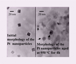 Graphical abstract: Investigation of the morphology–catalytic reactivity relationship for Pt nanoparticles supported on alumina by using the reduction of NO with CH4 as a model reaction