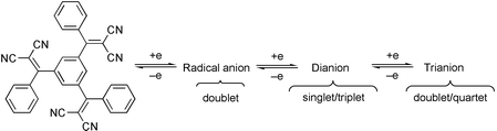 Graphical abstract: Redox and magnetic switching in 1,3,5-acceptor-substituted benzenes: reversible formation of radical anions, dianions and trianions in doublet, triplet, and quartet spin states