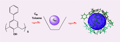 Graphical abstract: Inter-digitation approach to encapsulation of C60: [C60 ⊂ (p-phenylcalix[5]arene)2]