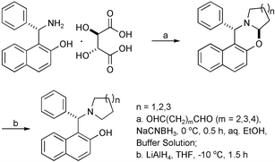 Graphical abstract: Novel preparation of non-racemic 1-[α-(1-azacycloalkyl)benzyl]-2-naphthols from Betti base and their application as chiral ligands in the asymmetric addition of diethylzinc to aryl aldehydes