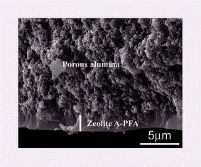Graphical abstract: Nanostructured zeolite 4A molecular sieving air separation membranes