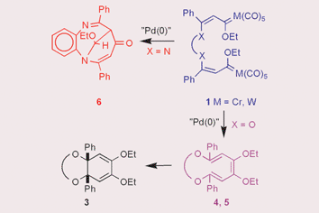 Graphical abstract: New Pd-catalyzed tandem cyclization processes on group 6 bis-carbene complexes