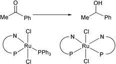 Graphical abstract: Novel ruthenium(ii) complexes containing imino- or aminophosphine ligands for catalytic transfer hydrogenation