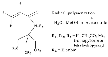 Graphical abstract: Influence des interactions protiques sur les cinétiques de polymérisation du tris(hydroxyméthyl)acrylamidométhane (THAM) et de ses dérivés