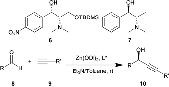 Graphical abstract: Zn(ODf)2: preparation and application in asymmetric alkynylation of aldehydes