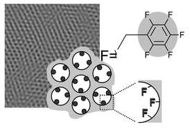 Graphical abstract: Synthesis of highly ordered mesoporous hybrid silica from aromatic fluorinated organosilane precursors