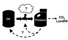 Graphical abstract: Sustainable development: efficiency and recycling in chemicals manufacturing
