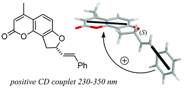 Graphical abstract: Assignment of absolute configuration of a chiral phenyl-substituted dihydrofuroangelicin