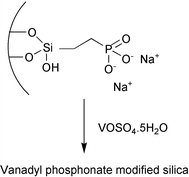 Graphical abstract: Synthesis, characterisation and catalytic activity of porous vanadyl phosphonate-modified silicas