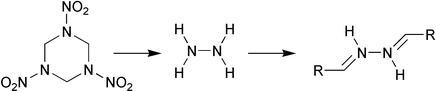 Graphical abstract: The first controlled reduction of the high explosive RDX