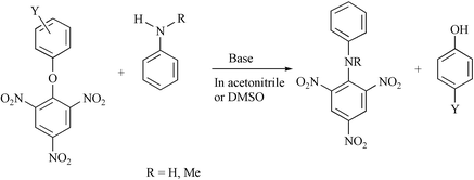 Graphical abstract: Steric and electronic effects on the mechanism of nucleophilic substitution (SNAr) reactions of some phenyl 2,4,6-trinitrophenyl ethers with aniline and N-methylaniline in acetonitrile and in dimethyl sulfoxide