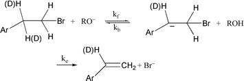 Graphical abstract: Resolution of the non-steady-state kinetics of the elimination of HBr from 2-(p-nitrophenyl)ethyl bromide in alcohol/alkoxide media