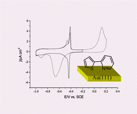 Graphical abstract: Potential-controlled switching of 2-(2′-thienyl)pyridine adsorbed on Au(111)