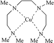Graphical abstract: Cu(i)(2,5,8,11-tetramethyl-2,5,8,11-tetraazadodecane)+ as a catalyst for Ullmann's reaction