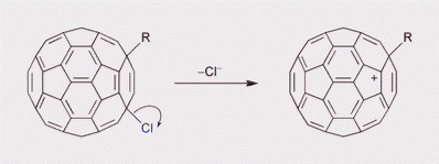 Graphical abstract: Nucleophilic substitution of alkylchlorodihydro[60]fullerenes: thermodynamic stabilities of alkylated C60 cation intermediates