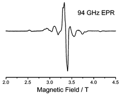Graphical abstract: High-frequency EPR of octahedral Mn(ii) compounds with large zero-field splittings
