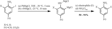 Graphical abstract: Direct preparation of polyfunctional amino-substituted arylmagnesium reagents via an iodine–magnesium exchange reaction