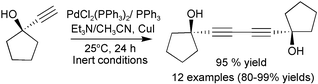 Graphical abstract: Pd-catalysed cross coupling of terminal alkynes to diynes in the absence of a stoichiometric additive