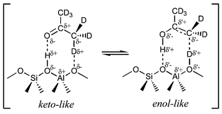 Graphical abstract: Formation of acetone enol on acidic zeolite ZSM-5 evidenced by H/D exchange