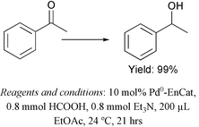 Graphical abstract: Transfer hydrogenation using recyclable polyurea-encapsulated palladium: efficient and chemoselective reduction of aryl ketones