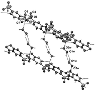 Graphical abstract: Supramolecular organisation via hydrogen bonding in trimethoprim sulfonate salts