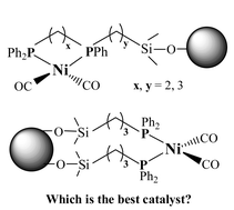 Graphical abstract: Immobilized nickel catalysts for cyclotrimerizations of acetylenes: enhancement of activities, stabilities, and lifetimes