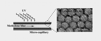 Graphical abstract: Modified micro-space using self-organized nanoparticles for reduction of methylene blue