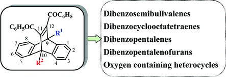 Graphical abstract: Photoisomerisation of dibenzobarrelenes—a facile route to polycyclic synthons