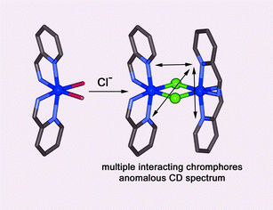 Graphical abstract: Stereoselective formation of dinuclear complexes with anomalous CD spectra