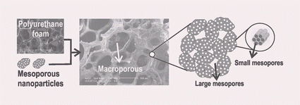 Graphical abstract: Large monolithic silica-based macrocellular foams with trimodal pore system
