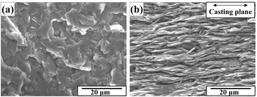 Graphical abstract: Thermoelectric performance of Bi- and Na-substituted Ca3Co4O9 improved through ceramic texturing