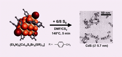 Graphical abstract: A low temperature cluster condensation approach to CdS nanocrystals: oxidative aggregation of [Cd10S4Br4(SR)12]4− with sulfur