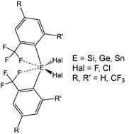 Graphical abstract: The synthesis and characterisation of some Group 14 compounds containing the 2,4,6-(CF3)3C6H2, 2,6-(CF3)2C6H3 or 2,4-(CF3)2C6H3 ligands