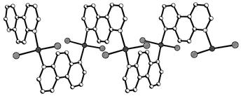 Graphical abstract: The rôle of 4,7-phenanthroline in coordination polymer construction