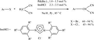 Graphical abstract: A highly efficient catalytic system for cross-coupling of aryl chlorides and bromides with malononitrile anion by palladium carbene complexes
