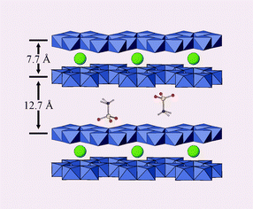 Graphical abstract: The formation of ordered heterostructures during the intercalation of phosphonic acids into a layered double hydroxide