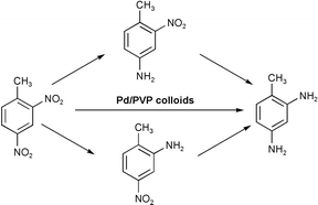 Graphical abstract: Palladium colloids from an organometallic route: redox reaction between [VCp2] and [(Pd(η3-allyl)2Cl]2. Catalytic application to the hydrogenation of aromatic nitro compounds